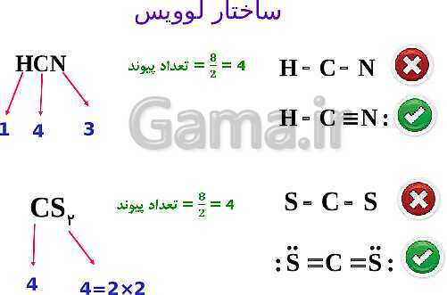 پاورپوینت شیمی مروری بر مباحث مهم و کنکوری شیمی(1) دهم - پیش نمایش