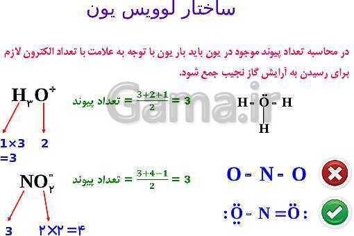 پاورپوینت شیمی مروری بر مباحث مهم و کنکوری شیمی(1) دهم - پیش نمایش