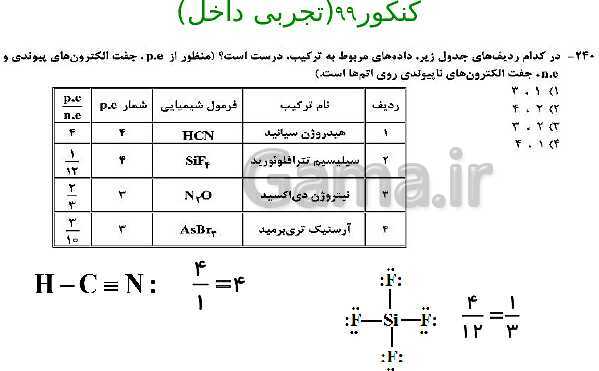 پاورپوینت شیمی مروری بر مباحث مهم و کنکوری شیمی(1) دهم - پیش نمایش