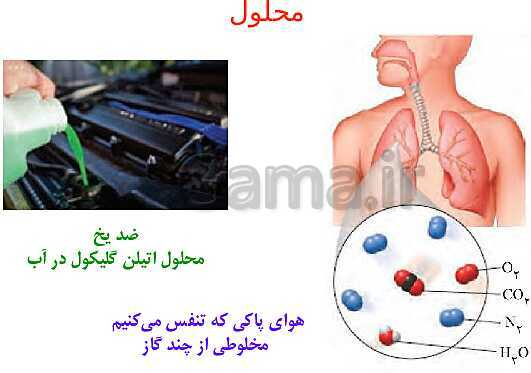 پاورپوینت شیمی مروری بر مباحث مهم و کنکوری شیمی(1) دهم - پیش نمایش