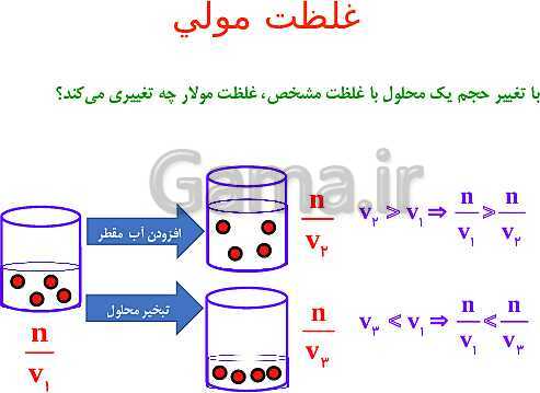 پاورپوینت شیمی مروری بر مباحث مهم و کنکوری شیمی(1) دهم - پیش نمایش