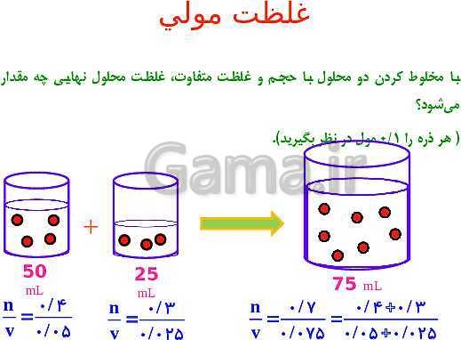 پاورپوینت شیمی مروری بر مباحث مهم و کنکوری شیمی(1) دهم - پیش نمایش