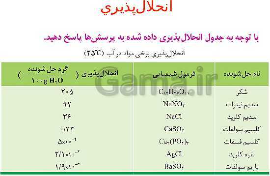 پاورپوینت شیمی مروری بر مباحث مهم و کنکوری شیمی(1) دهم - پیش نمایش