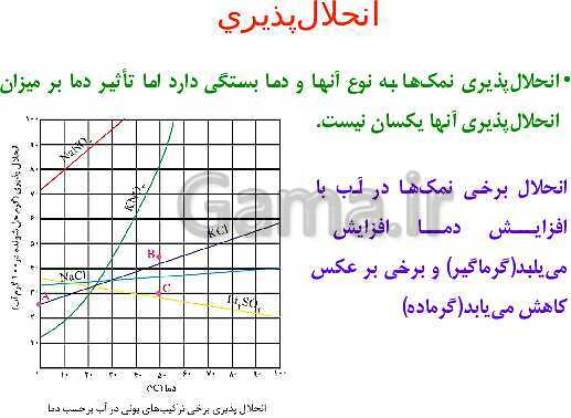 پاورپوینت شیمی مروری بر مباحث مهم و کنکوری شیمی(1) دهم - پیش نمایش