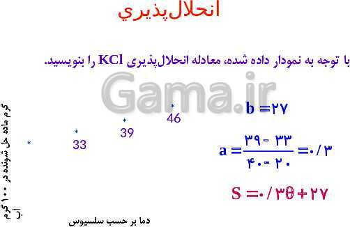 پاورپوینت شیمی مروری بر مباحث مهم و کنکوری شیمی(1) دهم - پیش نمایش