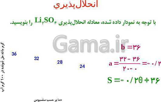 پاورپوینت شیمی مروری بر مباحث مهم و کنکوری شیمی(1) دهم - پیش نمایش