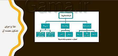 پاورپوینت مراقبت از سلامت کودک دهم هنرستان | فصل 4: نظارت بر تغذیۀ سالم کودک- پیش نمایش