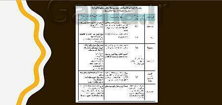 پاورپوینت مراقبت از سلامت کودک دهم هنرستان | فصل 4: نظارت بر تغذیۀ سالم کودک- پیش نمایش