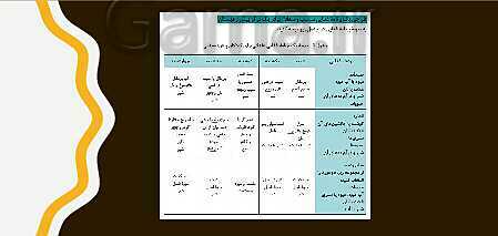 پاورپوینت مراقبت از سلامت کودک دهم هنرستان | فصل 4: نظارت بر تغذیۀ سالم کودک- پیش نمایش