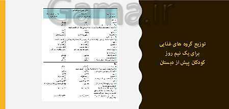 پاورپوینت مراقبت از سلامت کودک دهم هنرستان | فصل 4: نظارت بر تغذیۀ سالم کودک- پیش نمایش