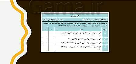 پاورپوینت مراقبت از سلامت کودک دهم هنرستان | فصل 4: نظارت بر تغذیۀ سالم کودک- پیش نمایش