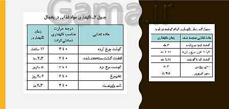 پاورپوینت مراقبت از سلامت کودک دهم هنرستان | فصل 4: نظارت بر تغذیۀ سالم کودک- پیش نمایش