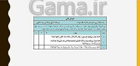 پاورپوینت مراقبت از سلامت کودک دهم هنرستان | فصل 4: نظارت بر تغذیۀ سالم کودک- پیش نمایش