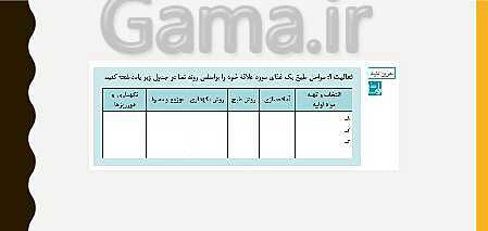 پاورپوینت مراقبت از سلامت کودک دهم هنرستان | فصل 4: نظارت بر تغذیۀ سالم کودک- پیش نمایش