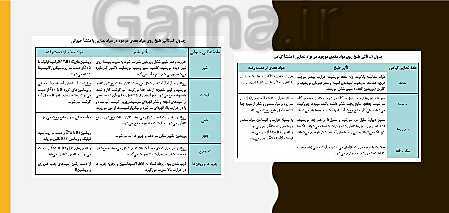 پاورپوینت مراقبت از سلامت کودک دهم هنرستان | فصل 4: نظارت بر تغذیۀ سالم کودک- پیش نمایش