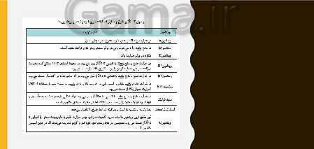 پاورپوینت مراقبت از سلامت کودک دهم هنرستان | فصل 4: نظارت بر تغذیۀ سالم کودک- پیش نمایش