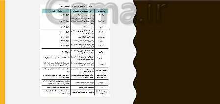 پاورپوینت مراقبت از سلامت کودک دهم هنرستان | فصل 4: نظارت بر تغذیۀ سالم کودک- پیش نمایش