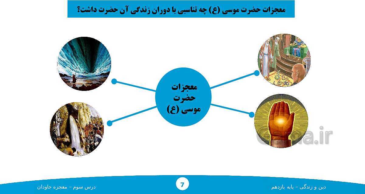 پاورپوینت آموزش دین و زندگی (2) یازدهم دبیرستان | درس 3: معجزه جاویدان- پیش نمایش