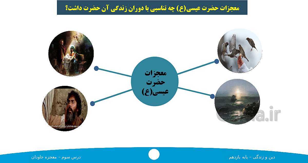 پاورپوینت آموزش دین و زندگی (2) یازدهم دبیرستان | درس 3: معجزه جاویدان- پیش نمایش