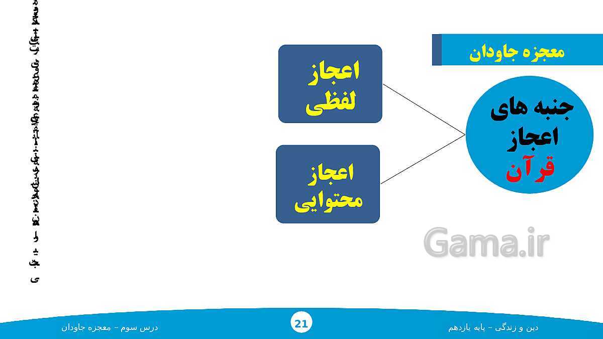 پاورپوینت آموزش دین و زندگی (2) یازدهم دبیرستان | درس 3: معجزه جاویدان- پیش نمایش