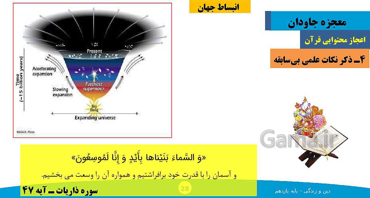 پاورپوینت آموزش دین و زندگی (2) یازدهم دبیرستان | درس 3: معجزه جاویدان- پیش نمایش