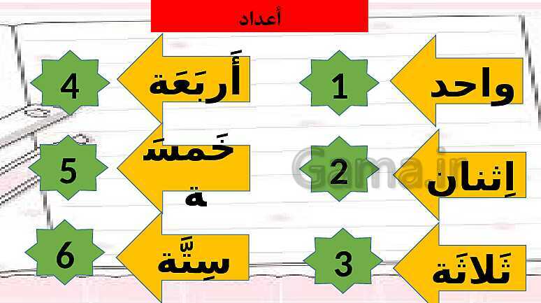 پاورپوینت واژگان، متن درس، قواعد و تمارین درس 3 (قسمت دوم)- پیش نمایش