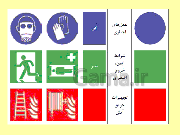 پاورپوینت الزامات محیط کار دهم هنرستان |  فصل 4- ایمنی و بهداشت محیط کار- پیش نمایش