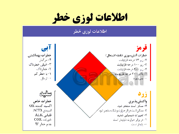 پاورپوینت الزامات محیط کار دهم هنرستان |  فصل 4- ایمنی و بهداشت محیط کار- پیش نمایش