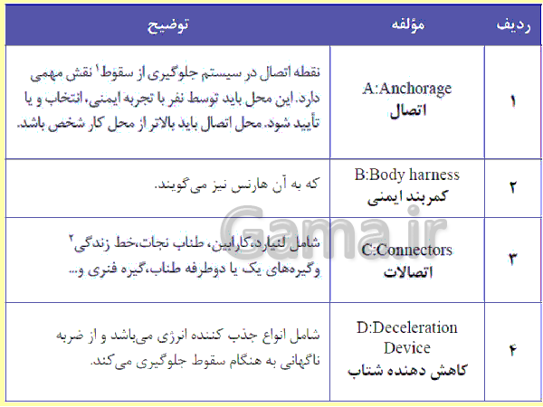 پاورپوینت الزامات محیط کار دهم هنرستان |  فصل 4- ایمنی و بهداشت محیط کار- پیش نمایش