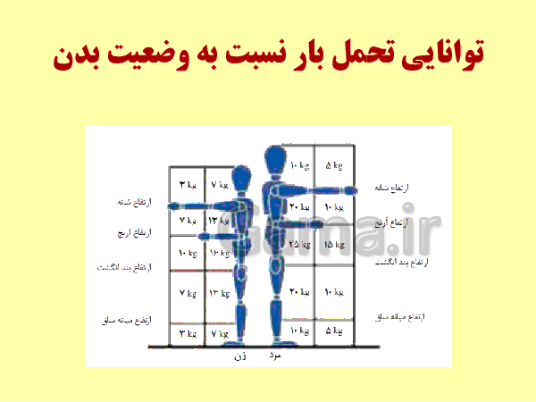 پاورپوینت الزامات محیط کار دهم هنرستان |  فصل 4- ایمنی و بهداشت محیط کار- پیش نمایش