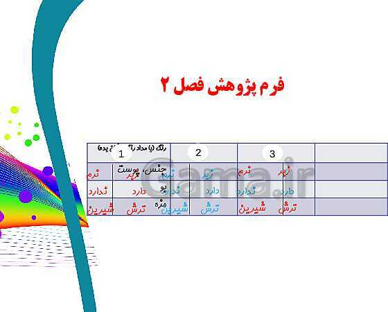 پاورپوینت آموزش علوم کلاس اول دبستان | درس 2: سلام، به من نگاه کن!- پیش نمایش