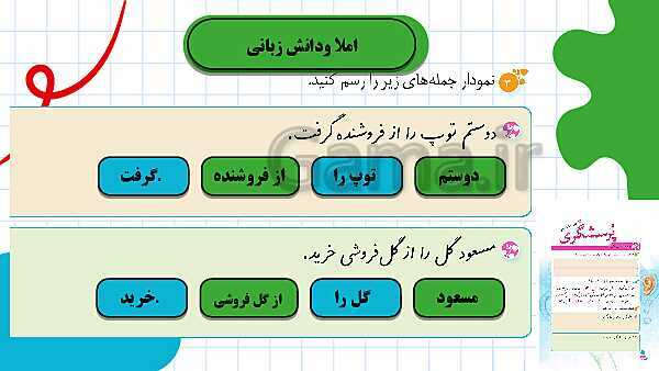 پاورپوینت نگارش چهارم دبستان | درس 16: پرسشگری- پیش نمایش