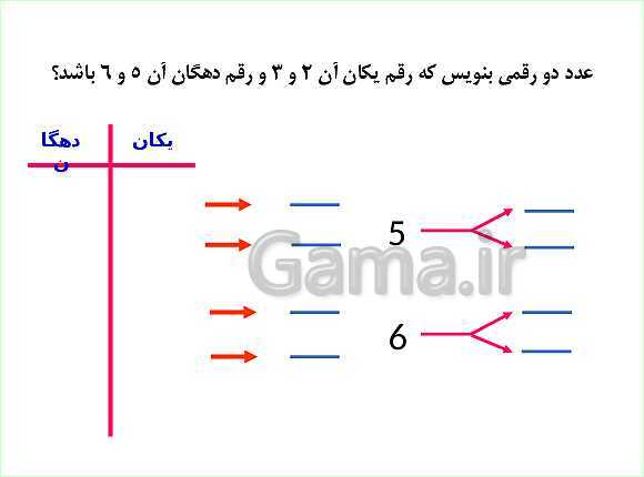 پاورپوینت آموزش سریع فصل 2 ریاضی دوم دبستان | جمع ذهنی و نظام دار- پیش نمایش