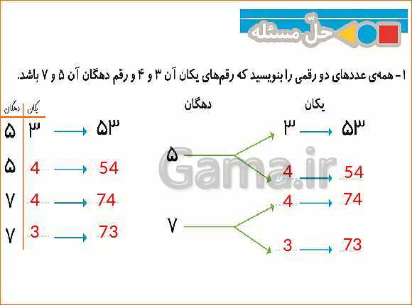 پاورپوینت آموزش سریع فصل 2 ریاضی دوم دبستان | جمع ذهنی و نظام دار- پیش نمایش