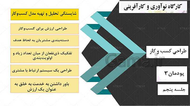 پاورپوینت آموزشی کارگاه نوآوری و کارآفرینی یازدهم | پودمان 3: حل خلاقانه مسائل (جلسۀ پنجم)- پیش نمایش