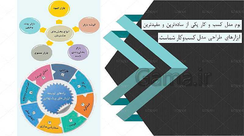 پاورپوینت آموزشی کارگاه نوآوری و کارآفرینی یازدهم | پودمان 3: حل خلاقانه مسائل (جلسۀ پنجم)- پیش نمایش