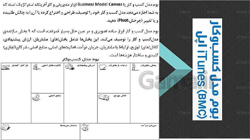 پاورپوینت آموزشی کارگاه نوآوری و کارآفرینی یازدهم | پودمان 3: حل خلاقانه مسائل (جلسۀ پنجم)- پیش نمایش