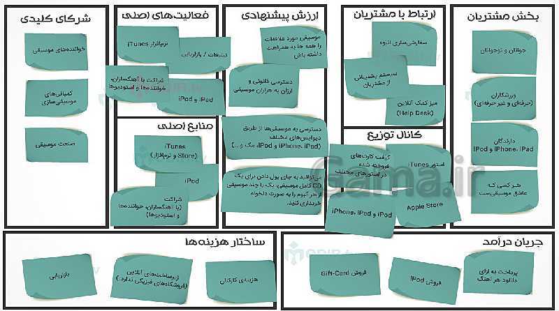 پاورپوینت آموزشی کارگاه نوآوری و کارآفرینی یازدهم | پودمان 3: حل خلاقانه مسائل (جلسۀ پنجم)- پیش نمایش