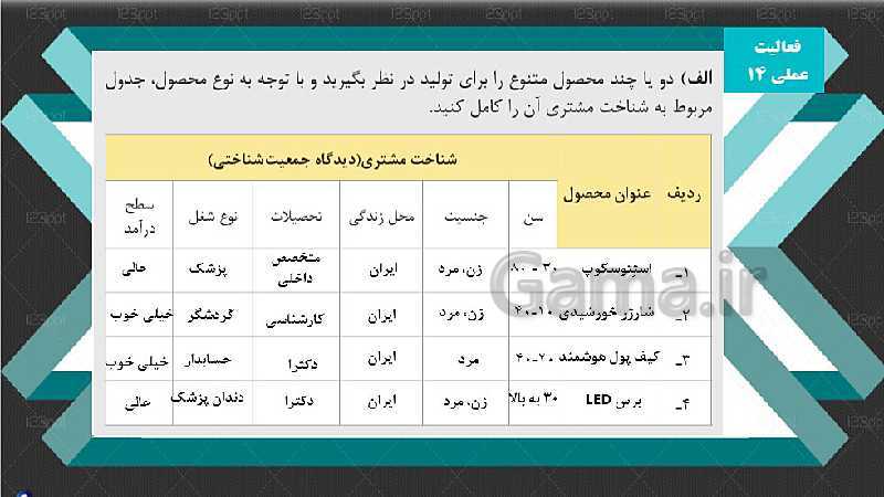 پاورپوینت آموزشی کارگاه نوآوری و کارآفرینی یازدهم | پودمان 3: حل خلاقانه مسائل (جلسۀ پنجم)- پیش نمایش