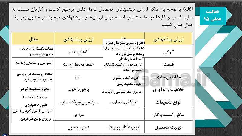 پاورپوینت آموزشی کارگاه نوآوری و کارآفرینی یازدهم | پودمان 3: حل خلاقانه مسائل (جلسۀ پنجم)- پیش نمایش