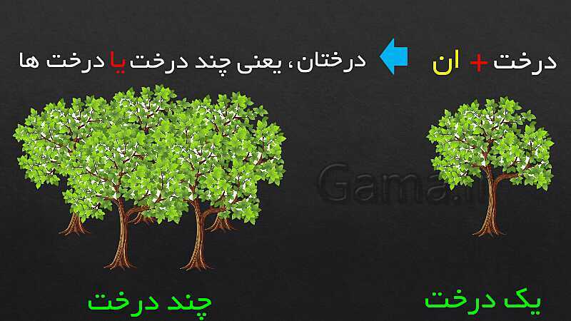 پاورپوینت فارسی سوم دبستان | درس 1: محلهّ‌ی ما- پیش نمایش