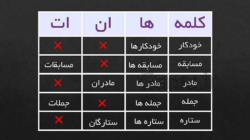 پاورپوینت فارسی سوم دبستان | درس 1: محلهّ‌ی ما- پیش نمایش