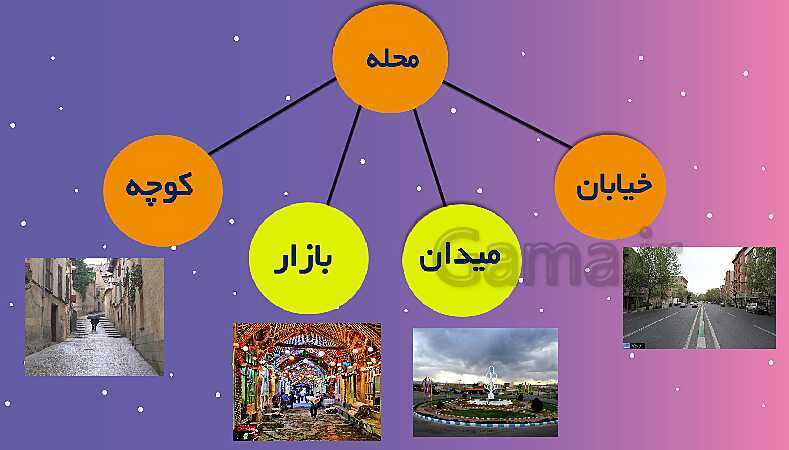 پاورپوینت فارسی سوم دبستان | درس 1: محلهّ‌ی ما- پیش نمایش