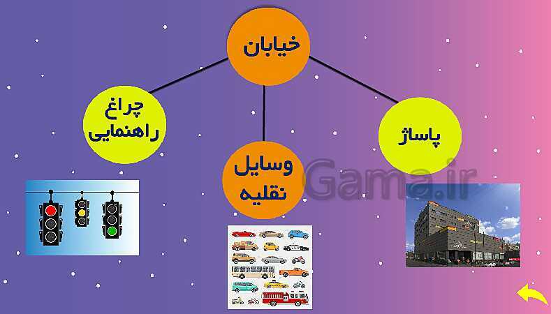 پاورپوینت فارسی سوم دبستان | درس 1: محلهّ‌ی ما- پیش نمایش