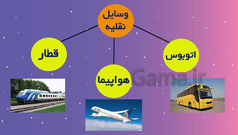 پاورپوینت فارسی سوم دبستان | درس 1: محلهّ‌ی ما- پیش نمایش