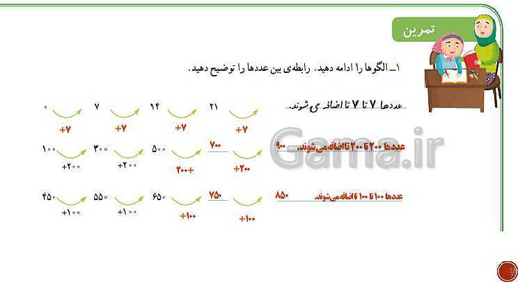 پاورپوینت ریاضی سوم دبستان | فصل 1: الگوها- پیش نمایش