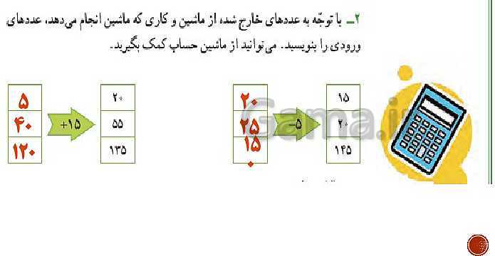 پاورپوینت ریاضی سوم دبستان | فصل 1: الگوها- پیش نمایش