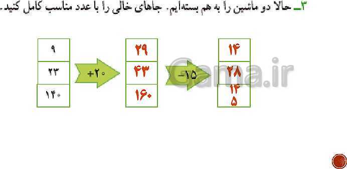 پاورپوینت ریاضی سوم دبستان | فصل 1: الگوها- پیش نمایش