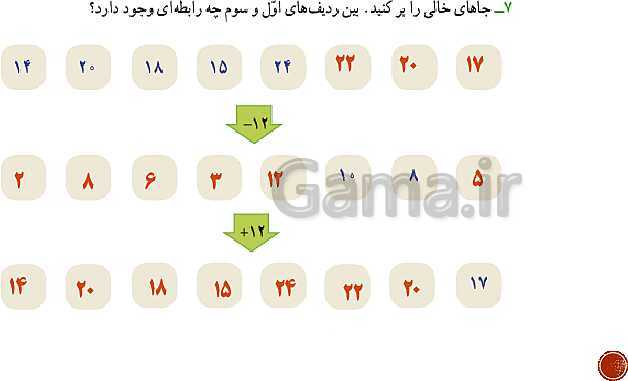 پاورپوینت ریاضی سوم دبستان | فصل 1: الگوها- پیش نمایش