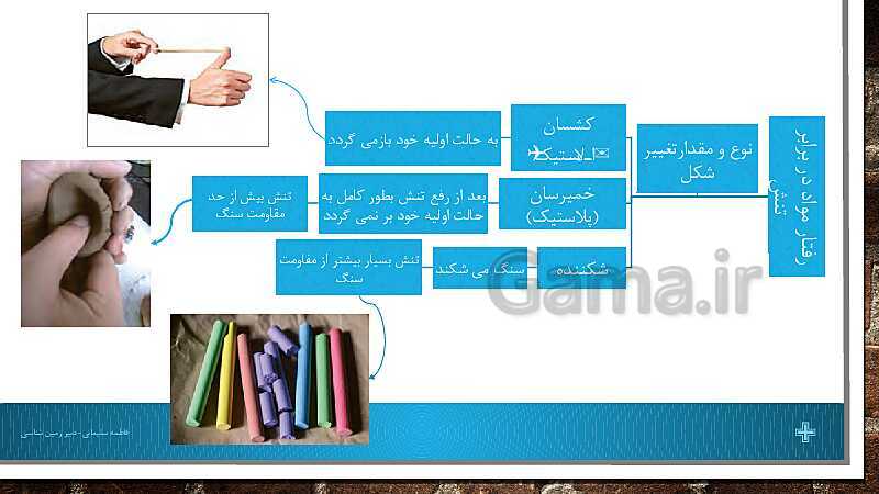 پاورپوینت تدریس مفهومی زمین شناسی یازدهم | فصل 4: زمین شناسی و سازه‌های مهندسی- پیش نمایش